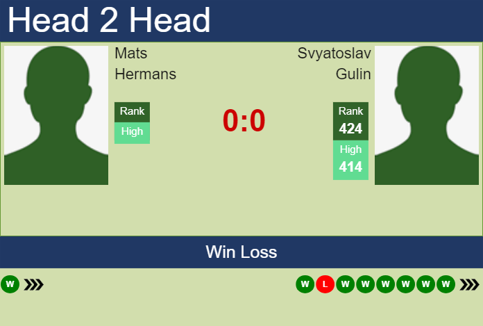 H2H, prediction of Mats Hermans vs Svyatoslav Gulin in Trieste Challenger with odds, preview, pick | 8th July 2024 Prediction and head to head Mats Hermans vs. Svyatoslav Gulin