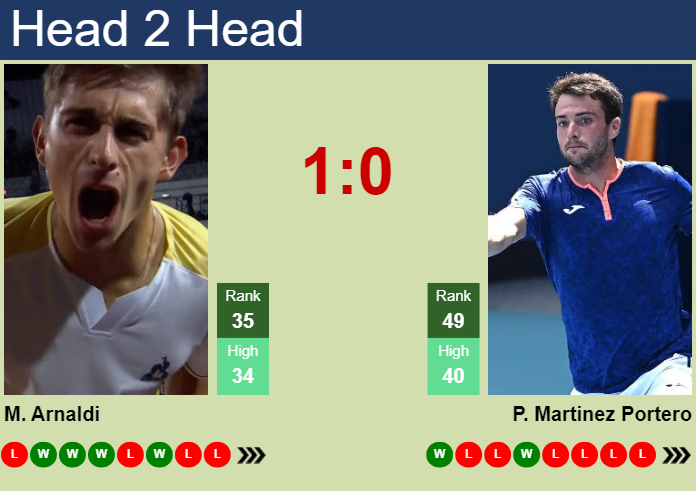 H2H, prediction of Matteo Arnaldi vs Pedro Martinez Portero in Hamburg ...