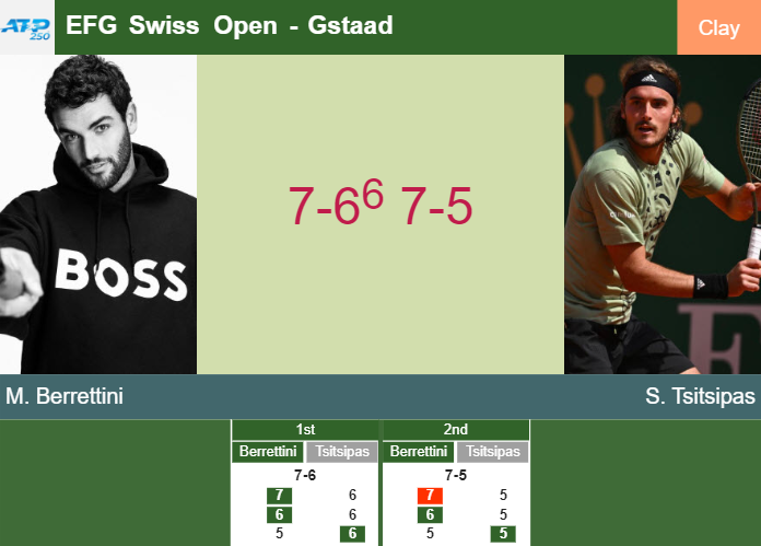 Prediction And Head To Head Matteo Berrettini Vs. Stefanos Tsitsipas W9mqwntkpl Prediction and head to head Matteo Berrettini vs. Stefanos Tsitsipas