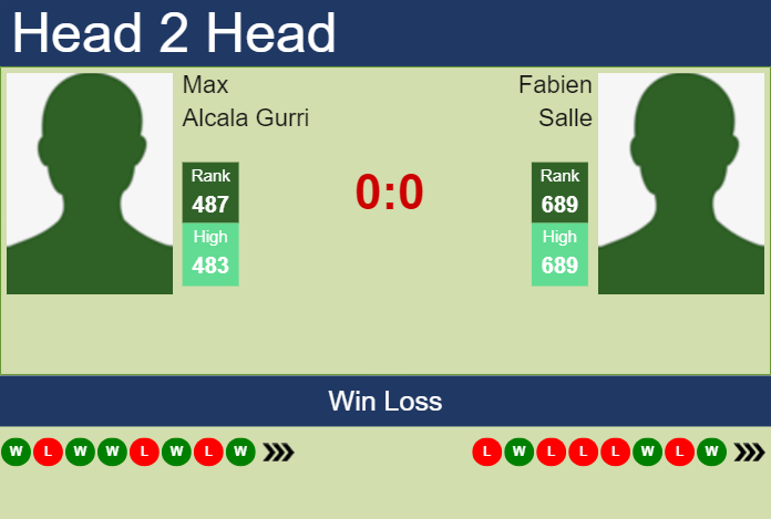 H2H, prediction of Max Alcala Gurri vs Fabien Salle in Luedenscheid Challenger with odds, preview, pick | 29th July 2024