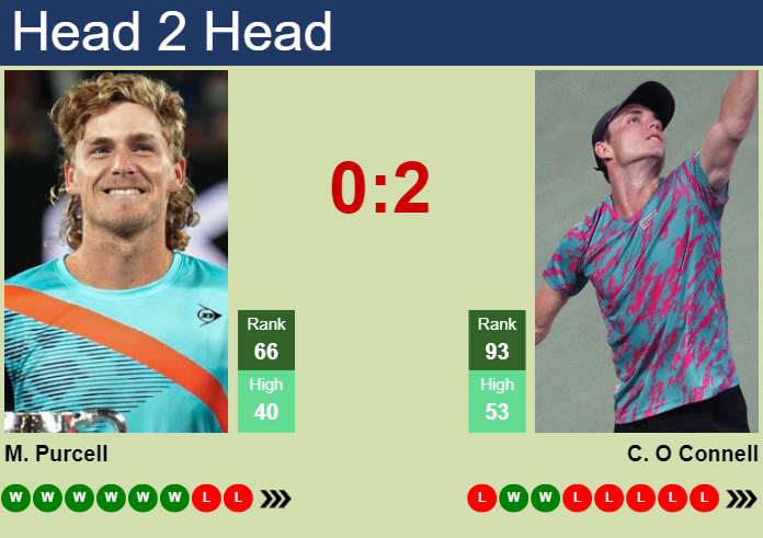 H2H, prediction of Max Purcell vs Christopher O Connell in Atlanta with odds, preview, pick | 23rd July 2024