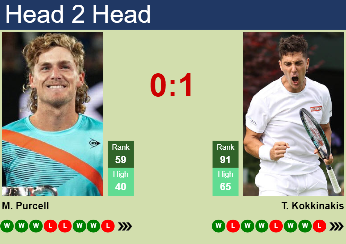 H2H, prediction of Max Purcell vs Thanasi Kokkinakis in Washington with odds, preview, pick | 30th July 2024