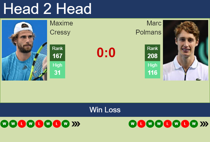 H2H, prediction of Maxime Cressy vs Marc Polmans in Washington with odds, preview, pick | 28th July 2024