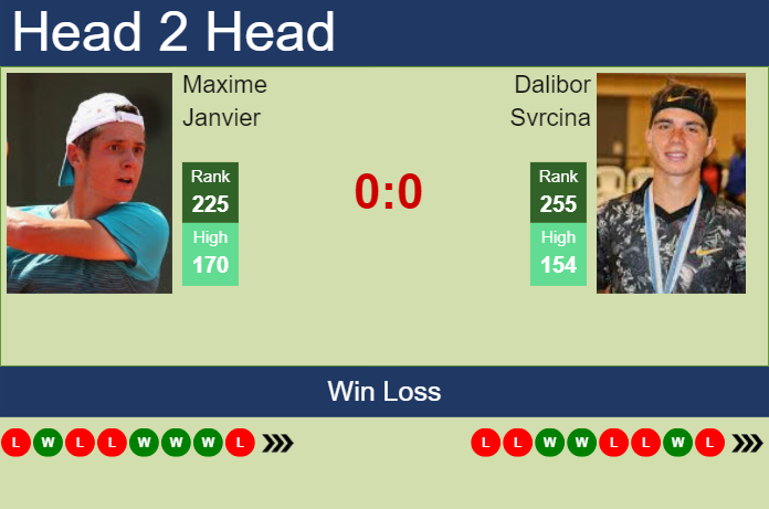 H2H, prediction of Maxime Janvier vs Dalibor Svrcina in Iasi Challenger with odds, preview, pick | 8th July 2024