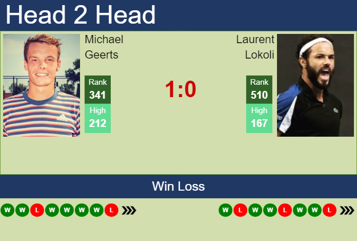 H2H, prediction of Michael Geerts vs Laurent Lokoli in Segovia Challenger with odds, preview, pick | 23rd July 2024