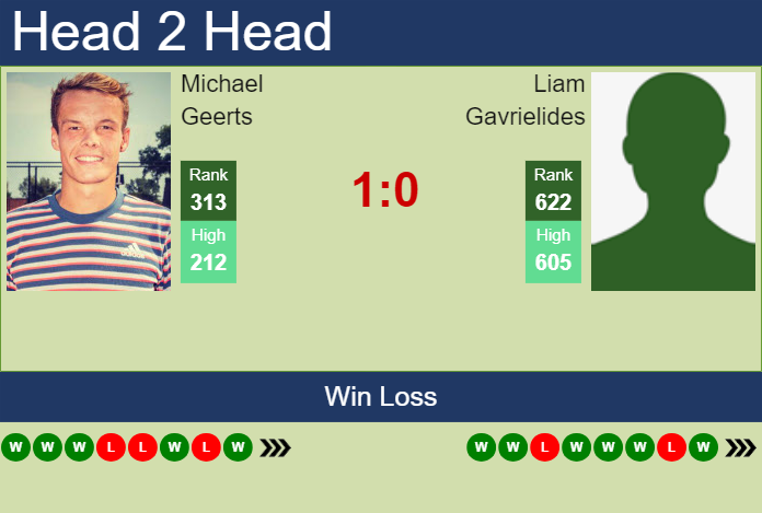 H2H, prediction of Michael Geerts vs Liam Gavrielides in Braunschweig Challenger with odds, preview, pick | 8th July 2024 Prediction and head to head Michael Geerts vs. Liam Gavrielides
