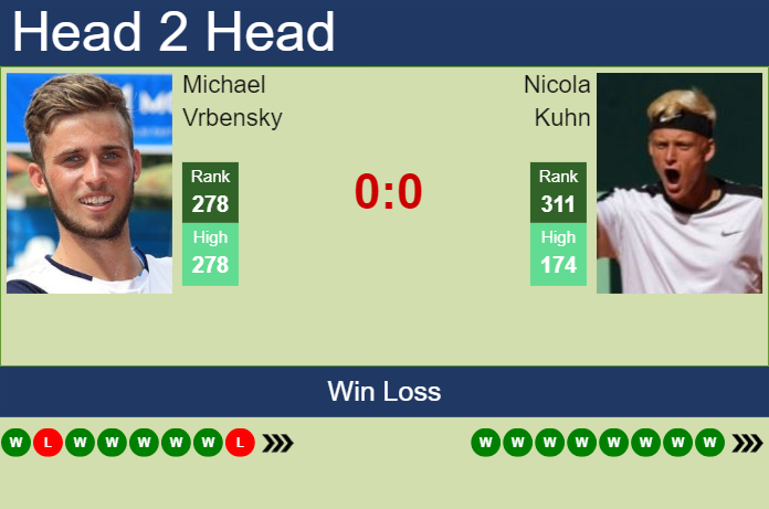 Prediction and head to head Michael Vrbensky vs. Nicola Kuhn