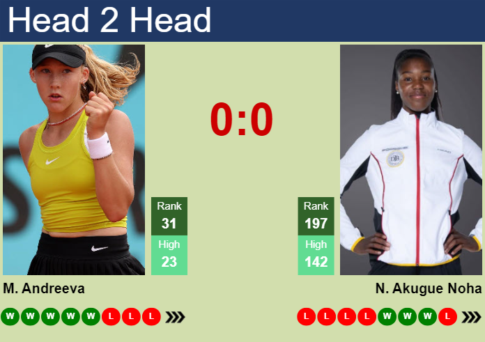 Prediction and head to head Mirra Andreeva vs. Noma Akugue Noha