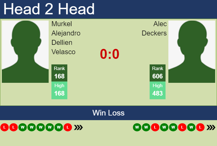 H2H, prediction of Murkel Alejandro Dellien Velasco vs Alec Deckers in Amersfoort Challenger with odds, preview, pick | 16th July 2024