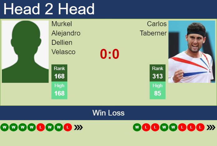 H2H, prediction of Murkel Alejandro Dellien Velasco vs Carlos Taberner in Tampere Challenger with odds, preview, pick | 23rd July 2024