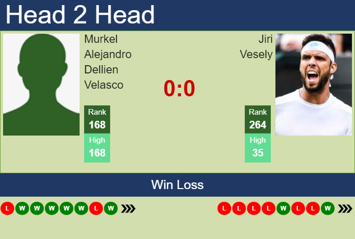 H2H, prediction of Murkel Alejandro Dellien Velasco vs Jiri Vesely in Amersfoort Challenger with odds, preview, pick | 18th July 2024