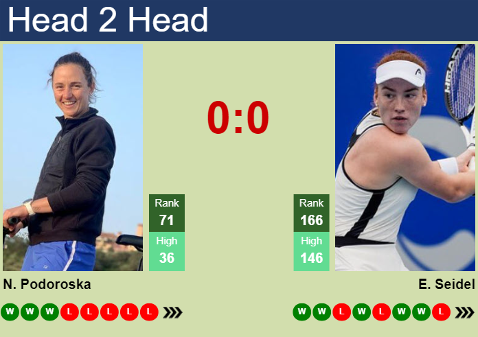 H2H, prediction of Nadia Podoroska vs Ella Seidel in Prague with odds, preview, pick | 21st July 2024