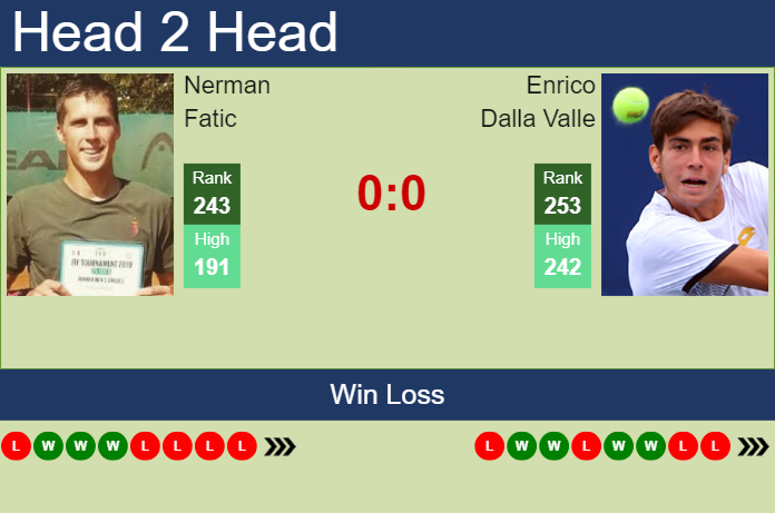 H2H, prediction of Nerman Fatic vs Enrico Dalla Valle in San Marino Challenger with odds, preview, pick | 30th July 2024