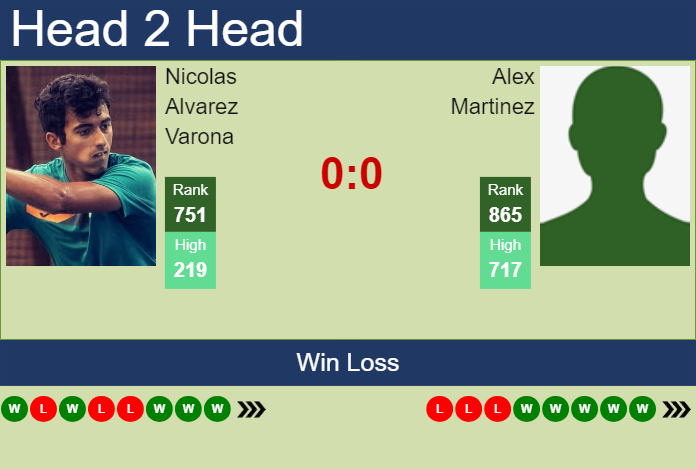 H2H, prediction of Nicolas Alvarez Varona vs Alex Martinez in Segovia Challenger with odds, preview, pick | 27th July 2024