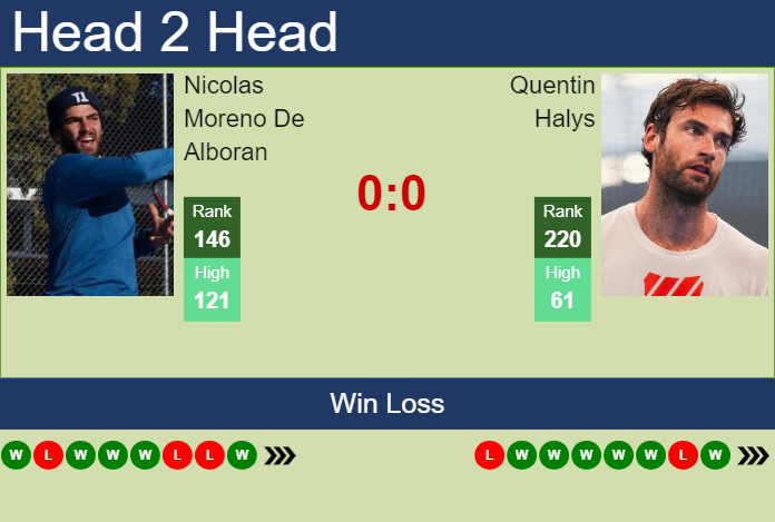 Prediction and head to head Nicolas Moreno De Alboran vs. Quentin Halys