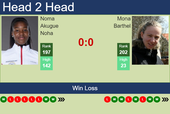 Prediction and head to head Noma Akugue Noha vs. Mona Barthel