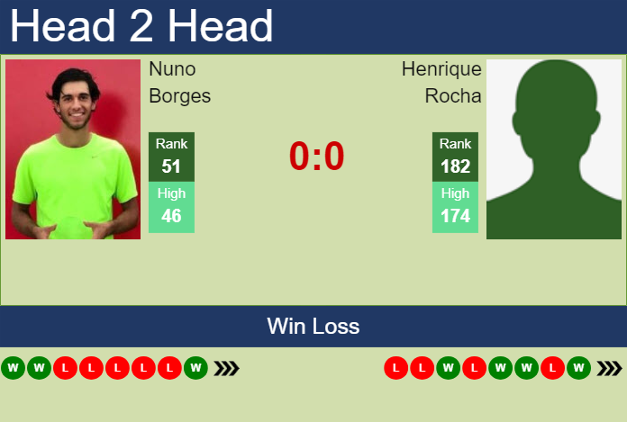 Prediction and head to head Nuno Borges vs. Henrique Rocha