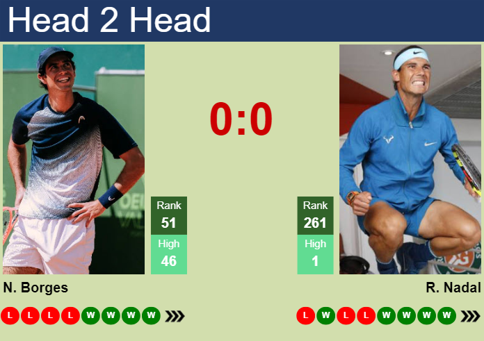 Rafael Nadal vs Nuno Borges: Find Out Whos Predicted to Win!