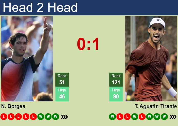 Prediction and head to head Nuno Borges vs. Thiago Agustin Tirante