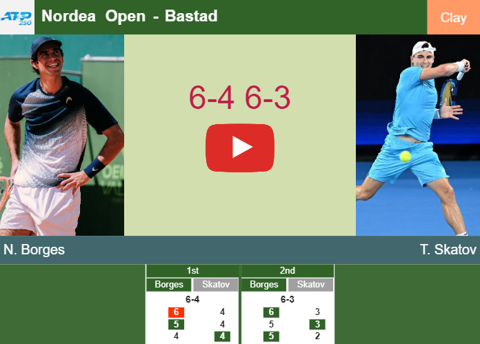 Nuno Borges gets by Skatov in the quarter to battle vs Agustin Tirante at the Nordea Open. HIGHLIGHTS – BASTAD RESULTS