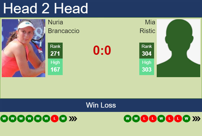 H2H, prediction of Nuria Brancaccio vs Mia Ristic in Palermo with odds, preview, pick | 14th July 2024