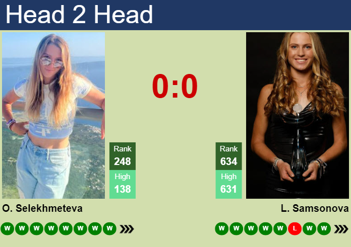 H2H, prediction of Oksana Selekhmeteva vs Laura Samson in Prague with odds, preview, pick | 24th July 2024