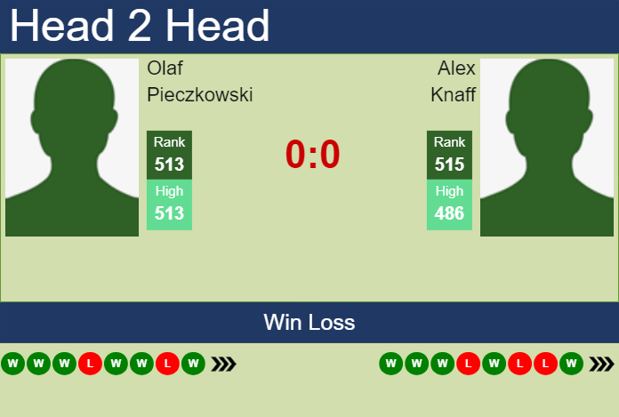 H2H, prediction of Olaf Pieczkowski vs Alex Knaff in Luedenscheid Challenger with odds, preview, pick | 29th July 2024