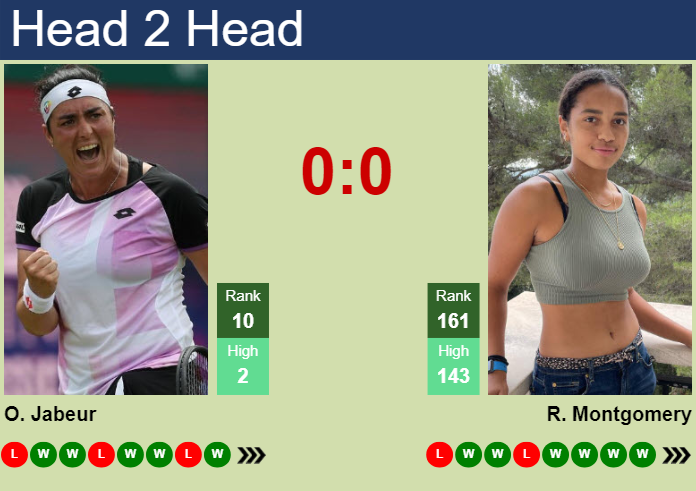 Prediction and head to head Ons Jabeur vs. Robin Montgomery