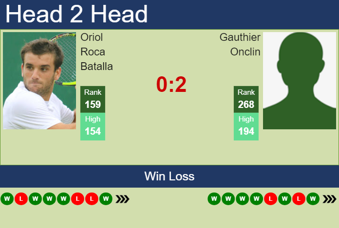 H2H, prediction of Oriol Roca Batalla vs Gauthier Onclin in Luedenscheid Challenger with odds, preview, pick | 31st July 2024