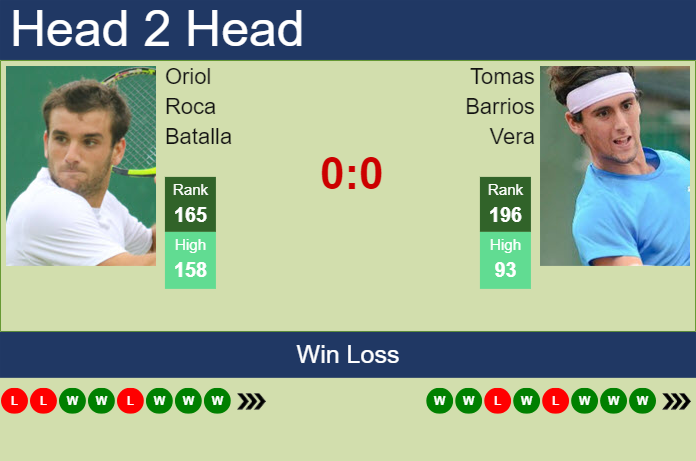 H2H, prediction of Oriol Roca Batalla vs Tomas Barrios Vera in Trieste Challenger with odds, preview, pick | 13th July 2024