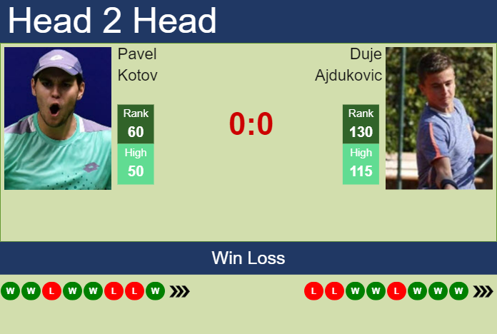 H2H, prediction of Pavel Kotov vs Duje Ajdukovic in Bastad with odds, preview, pick | 17th July 2024