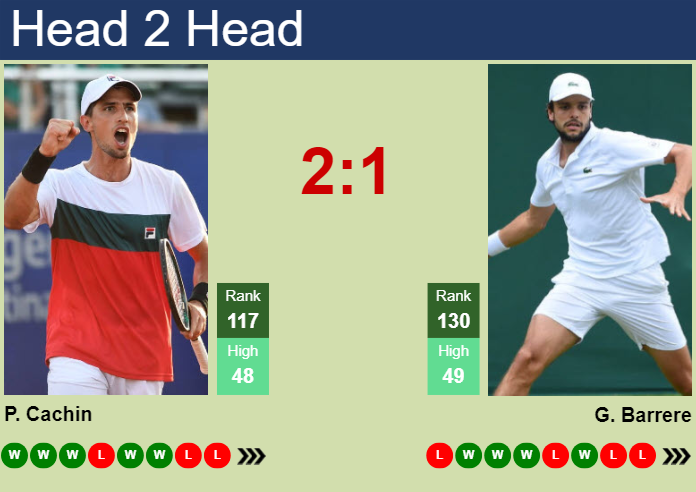 H2H, prediction of Pedro Cachin vs Gregoire Barrere in Braunschweig Challenger with odds, preview, pick | 8th July 2024