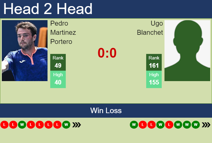 H2H, prediction of Pedro Martinez Portero vs Ugo Blanchet in Hamburg with odds, preview, pick | 17th July 2024