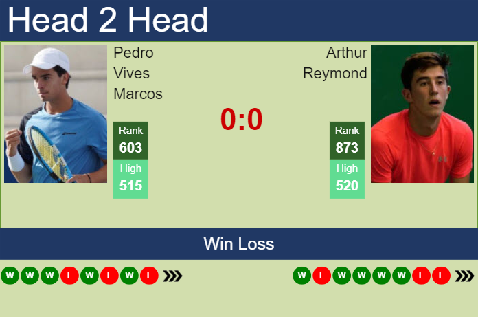 Prediction and head to head Pedro Vives Marcos vs. Arthur Reymond