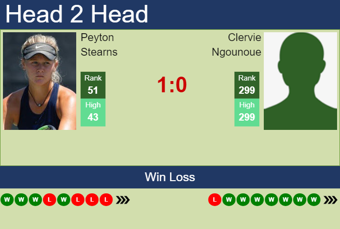 H2H, prediction of Peyton Stearns vs Clervie Ngounoue in Washington with odds, preview, pick | 30th July 2024