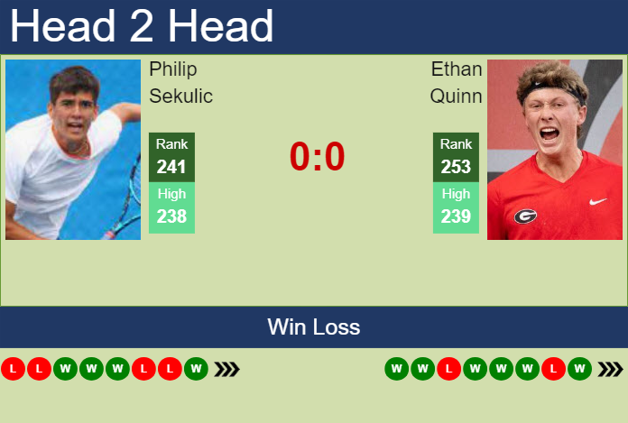 H2H, prediction of Philip Sekulic vs Ethan Quinn in Bloomfield Hills Challenger with odds, preview, pick | 3rd July 2024