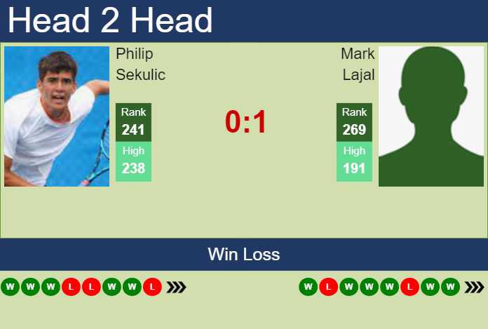 H2H, prediction of Philip Sekulic vs Mark Lajal in Winnipeg Challenger with odds, preview, pick | 10th July 2024