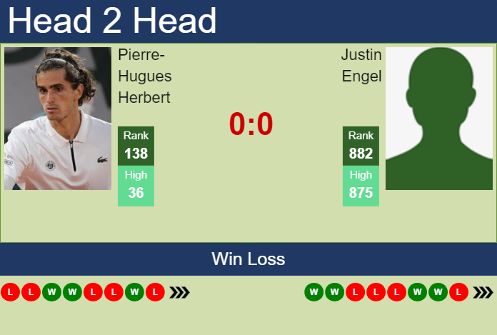Prediction And Head To Head Pierre Hugues Herbert Vs. Justin Engel Dpxfa6uhfz Prediction and head to head Pierre-Hugues Herbert vs. Justin Engel