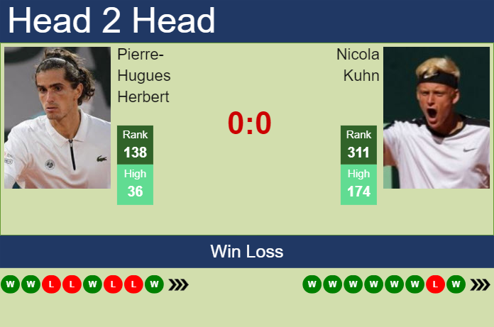 H2H, prediction of Pierre-Hugues Herbert vs Nicola Kuhn in Braunschweig Challenger with odds, preview, pick | 10th July 2024