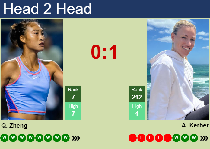 H2H, prediction of Qinwen Zheng vs Angelique Kerber in Paris with odds, preview, pick | 31st July 2024