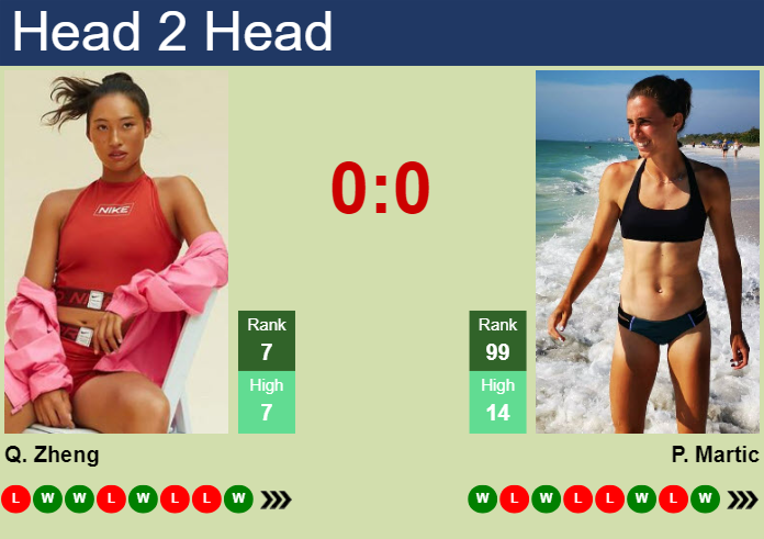 H2H, prediction of Qinwen Zheng vs Petra Martic in Palermo with odds, preview, pick | 18th July 2024