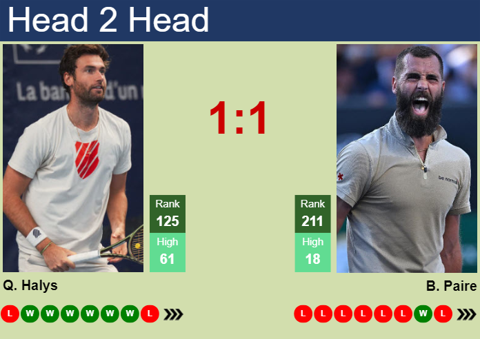 H2H, prediction of Quentin Halys vs Benoit Paire in Zug Challenger with odds, preview, pick | 23rd July 2024