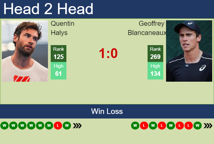 H2H, prediction of Quentin Halys vs Geoffrey Blancaneaux in Zug Challenger with odds, preview, pick | 25th July 2024