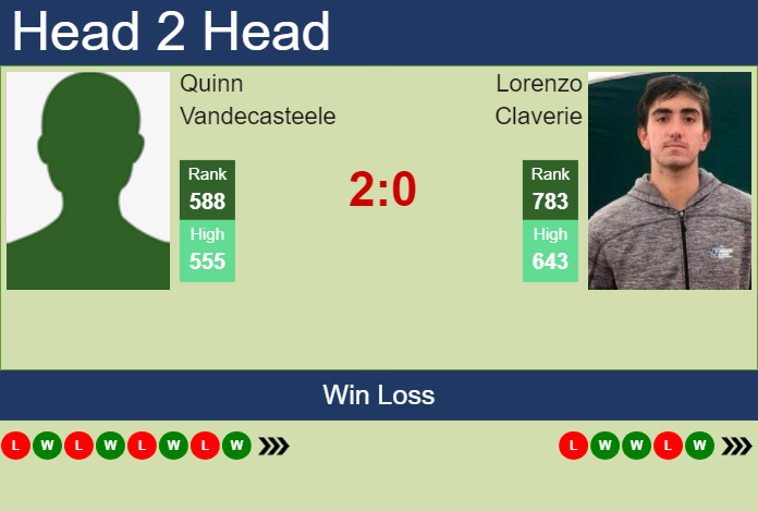 Prediction and head to head Quinn Vandecasteele vs. Lorenzo Claverie