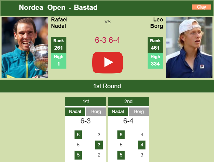 Rafael Nadal hustles Borg in the 1st round at the Nordea Open – BASTAD RESULTS. HIGHLIGHTS. HIGHLIGHTS