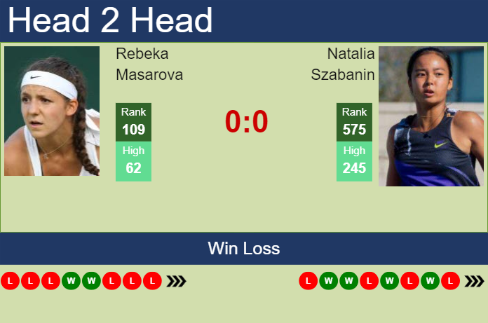 H2H, prediction of Rebeka Masarova vs Natalia Szabanin in Budapest with odds, preview, pick | 15th July 2024