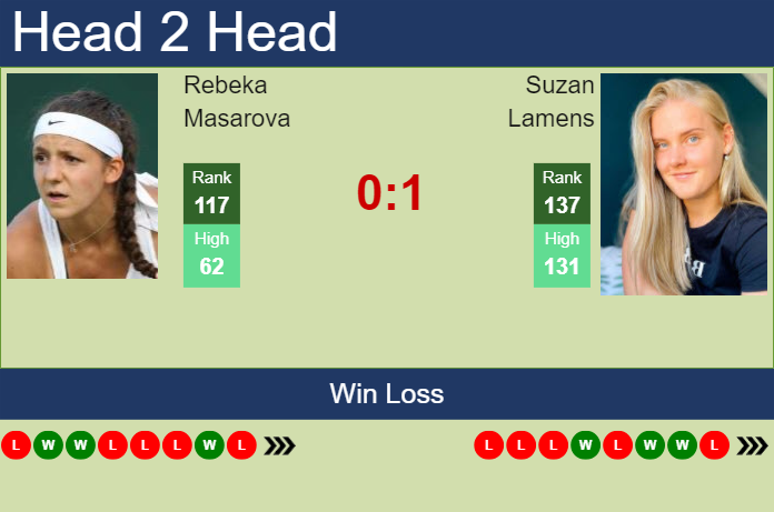 H2H, prediction of Rebeka Masarova vs Suzan Lamens in Prague with odds, preview, pick | 21st July 2024