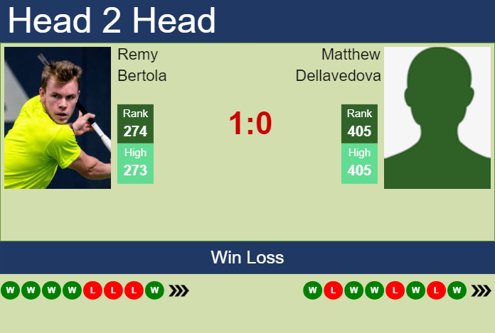 H2H, prediction of Remy Bertola vs Matthew Dellavedova in San Marino Challenger with odds, preview, pick | 29th July 2024