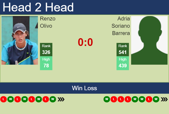 Prediction And Head To Head Renzo Olivo Vs. Adria Soriano Barrera Grd14qhnfp Prediction and head to head Renzo Olivo vs. Adria Soriano Barrera