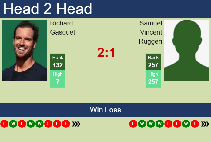 H2H, prediction of Richard Gasquet vs Samuel Vincent Ruggeri in Verona Challenger with odds, preview, pick | 22nd July 2024